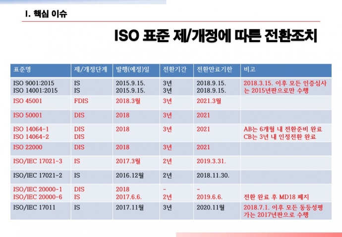 이미지를 클릭하시면 확대해서 보실 수 있습니다.